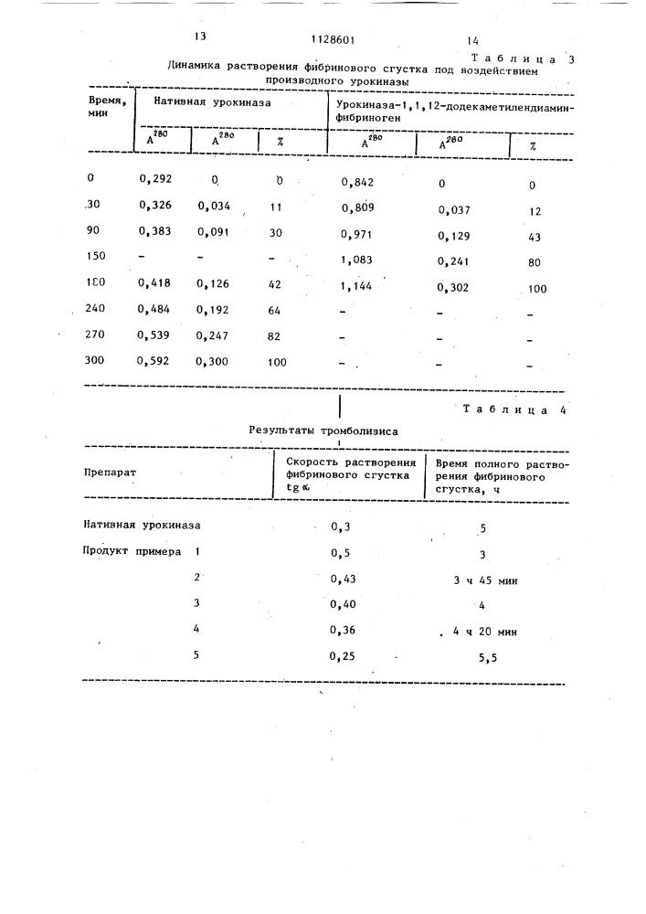 Урокиназа,иммобилизированная на фибриногене (патент 1128601)