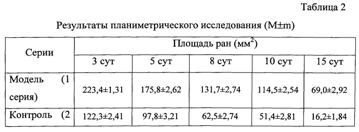 Средство для лечения гнойно-воспалительных процессов мягких тканей и слизистых оболочек (патент 2542376)