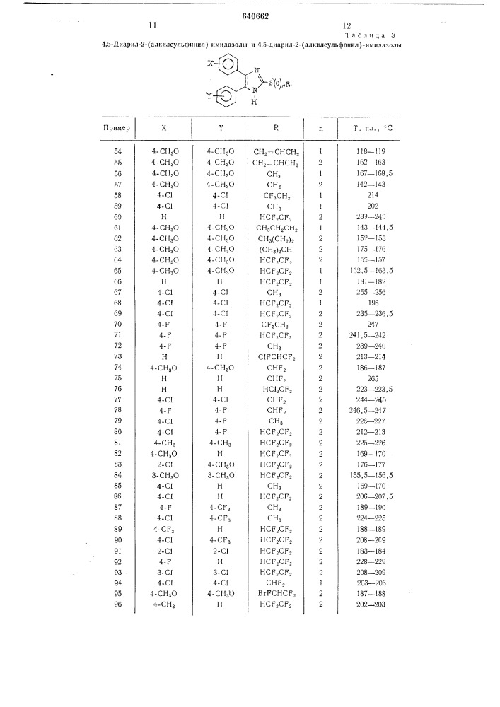 Способ получения производных имидазола или их солей (патент 640662)