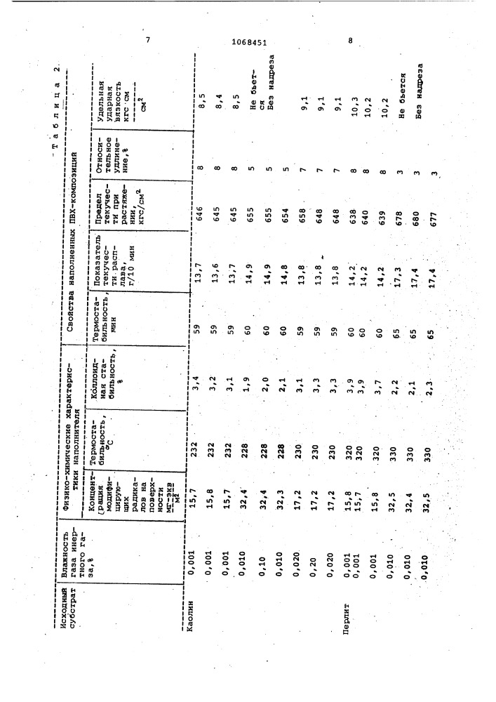 Способ получения активных наполнителей полимерных сред (патент 1068451)