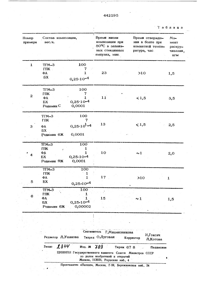 Анаэробная композиция (патент 442195)