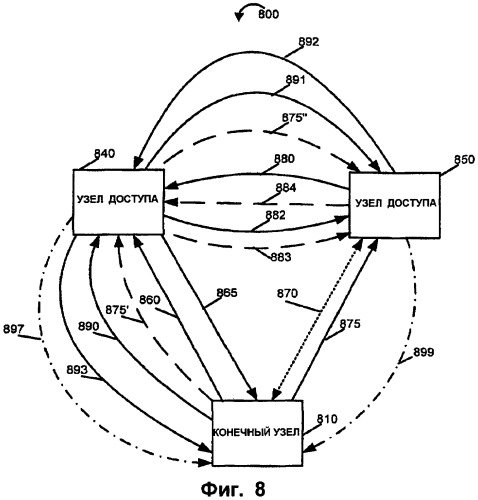 Способ и устройство связи, использующие идентификаторы точки физического подключения (патент 2413389)