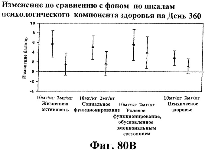 Способ лечения сердечно-сосудистого заболевания с применением растворимого ctla4 (патент 2353384)