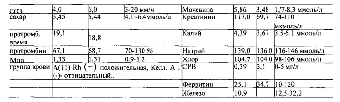 Способ лечения циррозов печени различной этиологии (патент 2593007)