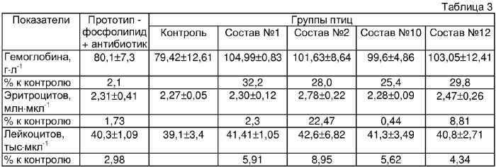 Средство для профилактики колибактериоза птиц (патент 2355410)