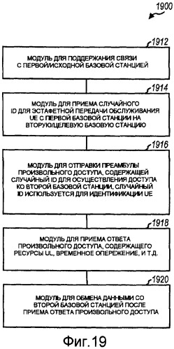 Способ и устройство для произвольного доступа в системе связи множественного доступа с ортогональным разделением каналов (патент 2417550)