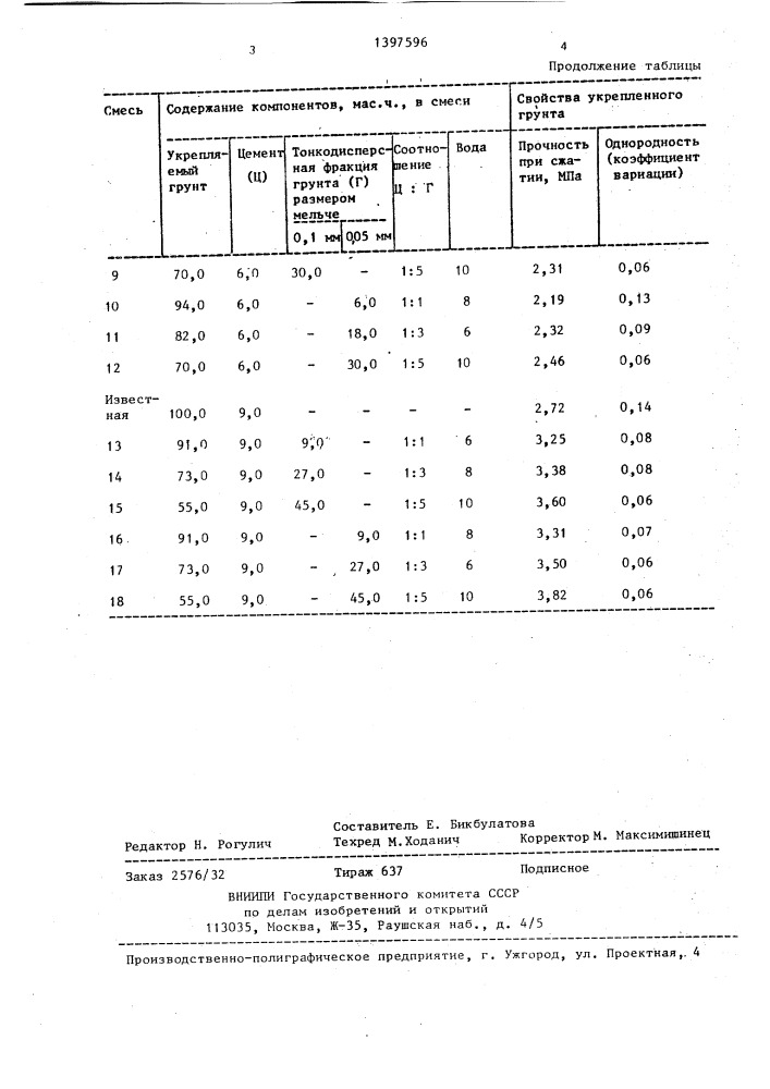 Способ укрепления связного грунта (патент 1397596)