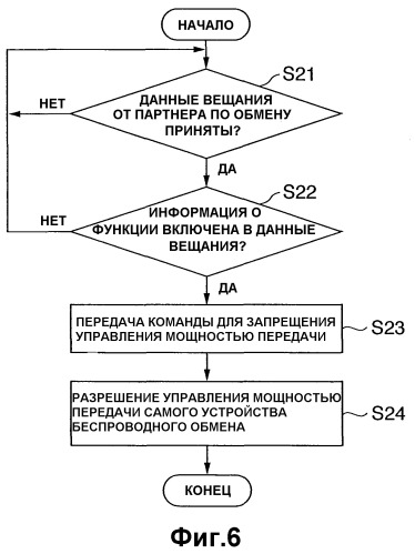Устройство обмена и способ управления электропитанием (патент 2326498)