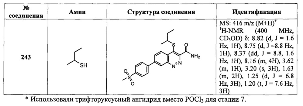 Ингибиторы активности киназы lrrk2 (патент 2637936)