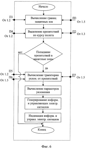 Способ обнаружения и предупреждения угрозы столкновения воздушного судна с препятствиями подстилающей поверхности (патент 2297047)