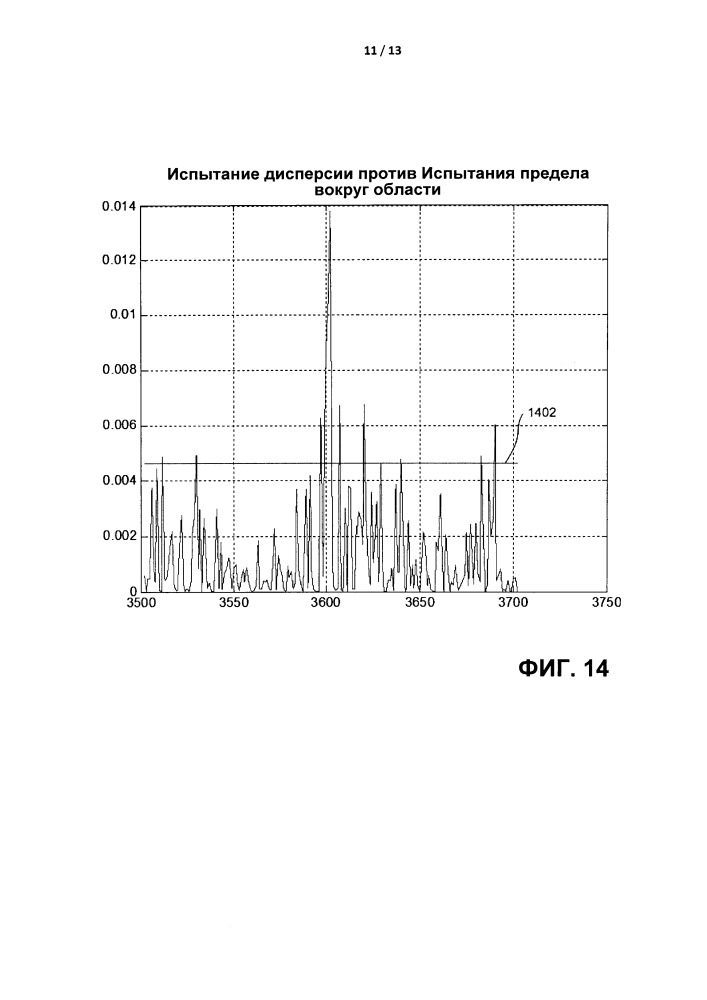 Контроль атомных часов глобальной системы определения местоположения (gps) или глобальной навигационной спутниковой системы (gnss) на основе множества уровней, и/или множества пределов, и/или множества устойчивостей (патент 2665014)