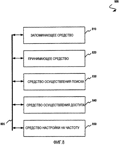 Система и способ определения местоположения фемтосот при пассивном содействии из макросотовой беспроводной сети (патент 2468535)