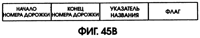 Носитель записи и способ записи на носитель записи (патент 2305330)