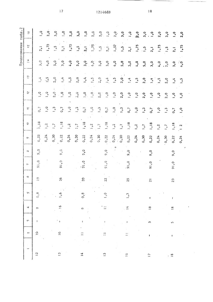 Резиновая смесь для изготовления ластов (патент 1214688)