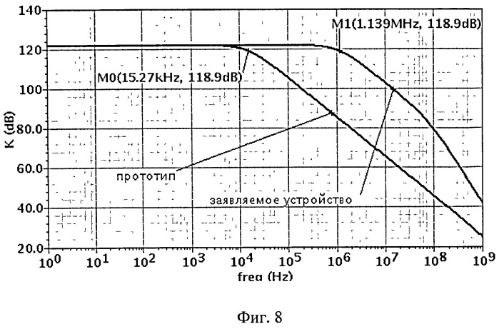 Широкополосный каскодный усилитель (патент 2513486)