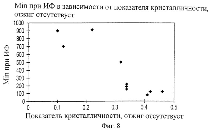 Способ изготовления электретных изделий и фильтров с повышенной стойкостью к масляному туману (патент 2246979)