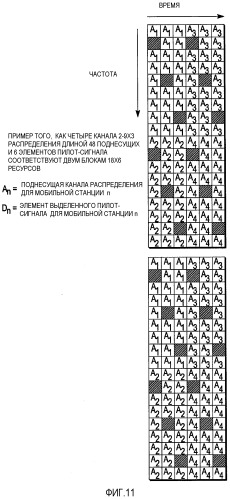 Передатчик в системах беспроводной связи с иерархической структурой пилот-сигнала (патент 2510586)