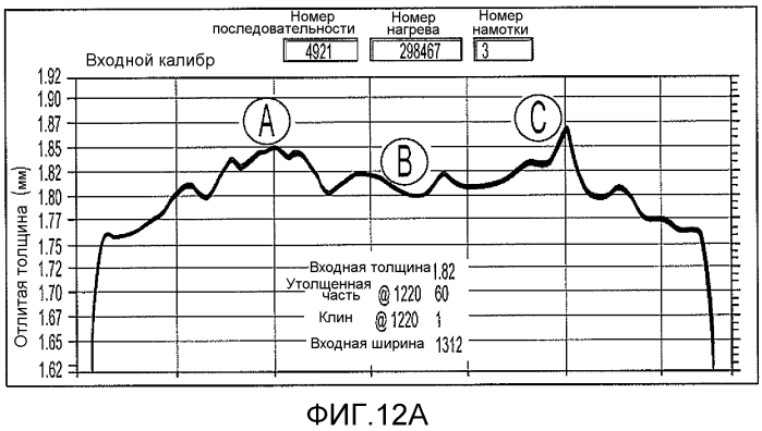Способ и устройство для регулирования скачка температуры в литой полосе (патент 2557379)