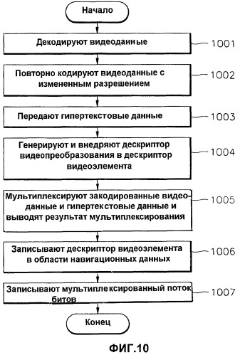 Способ и устройство для записи и воспроизведения видеоданных и информационный носитель данных, на котором записаны видеоданные (патент 2366102)