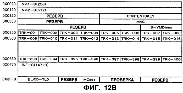 Устройство и способ редактирования (патент 2252448)