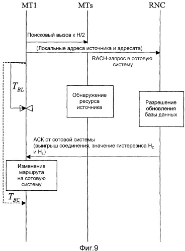 Способ изменения маршрута коммуникационного соединения с участием нескольких систем радиосвязи (патент 2310291)