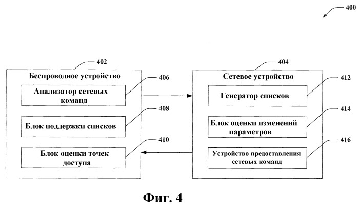 Управляемые устройствами списки точек доступа в беспроводной связи (патент 2497311)