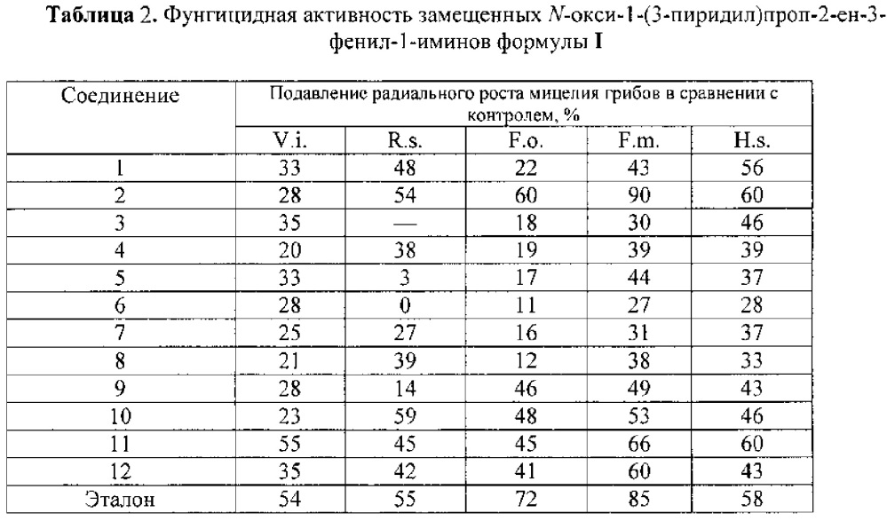 Замещенные n-окси-1-(3-пиридил)проп-2-ен-3-фенил-1-имины, обладающие фунгицидной активностью (патент 2617430)