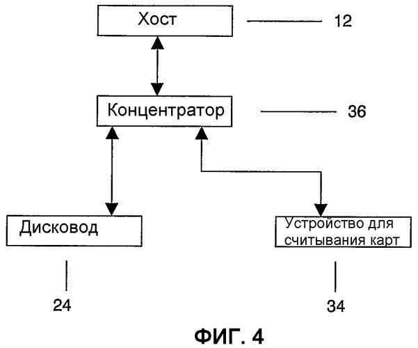 Способ и система для автоматической установки драйвера функционального блока на главное вычислительное устройство (патент 2347263)