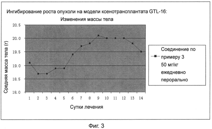 Замещенное фосфорсодержащей группой хинолиноподобное соединение, способ его получения, лекарственная композиция, содержащая это соединение, и его применение (патент 2551274)