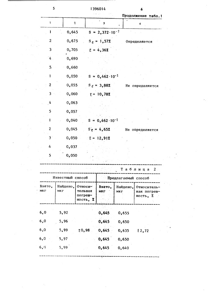 Способ определения метилмеркаптана в воздухе (патент 1396014)