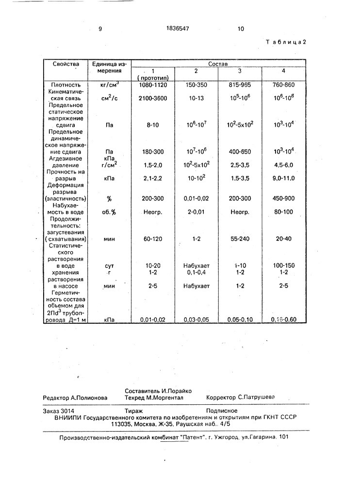 Состав для перекрытия полости газо-и нефтепродуктопроводов (патент 1836547)