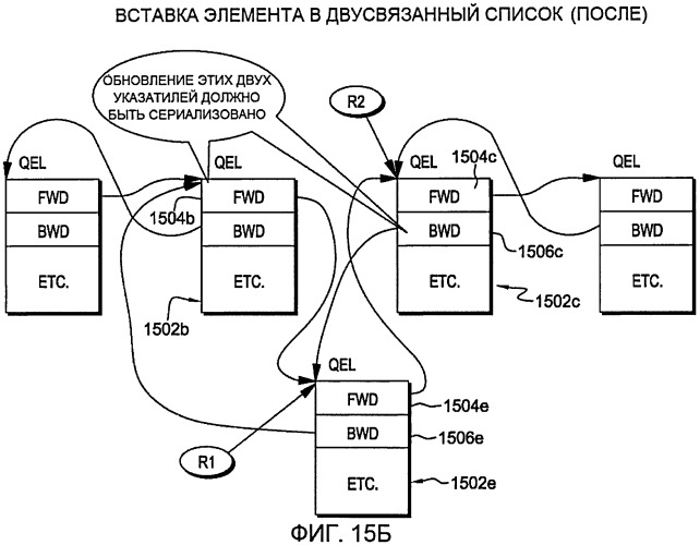 Выполнение вынужденной транзакции (патент 2549112)