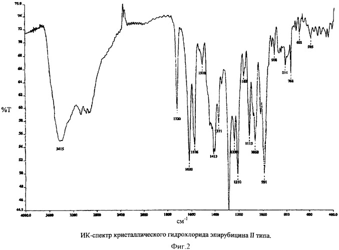 Термостойкий кристаллический гидрохлорид эпирубицина и способ его получения (патент 2341530)