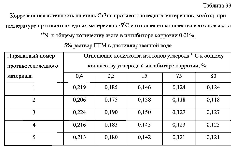 Способ получения твердого противогололедного материала на основе пищевой поваренной соли и кальцинированного хлорида кальция (варианты) (патент 2596779)