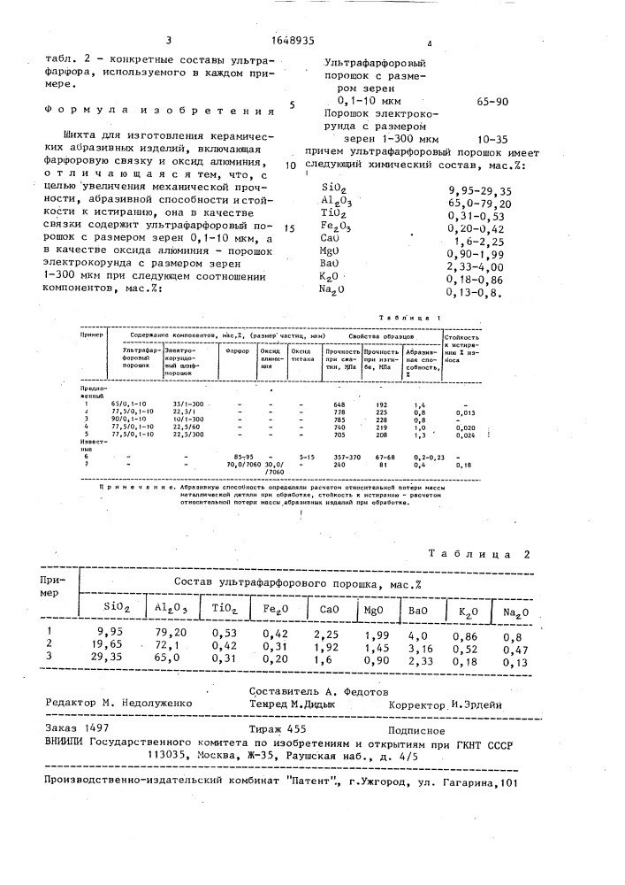 Шихта для изготовления керамических абразивных изделий (патент 1648935)