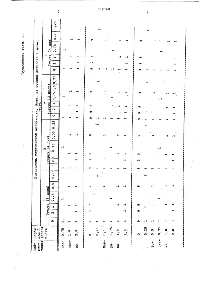 Гербицидная композиция (патент 582740)
