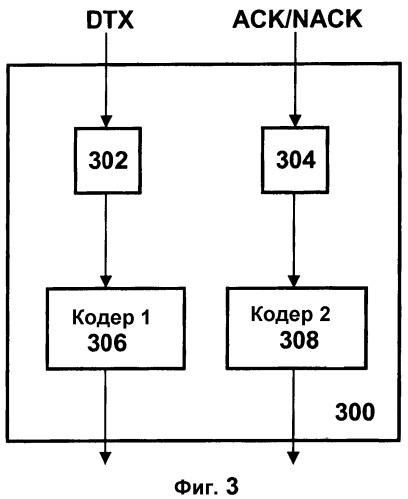 Способ кодирования информации обратной связи harq с помощью двух отдельных кодовых слоев с неравной защитой от ошибок для dtх и ack/nack (патент 2531264)