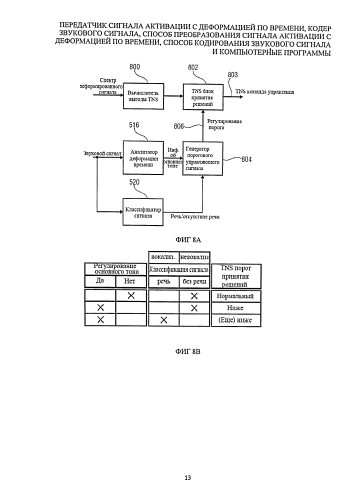 Передатчик сигнала активации с деформацией по времени, кодер звукового сигнала, способ преобразования сигнала активации с деформацией по времени, способ кодирования звукового сигнала и компьютерные программы (патент 2589309)