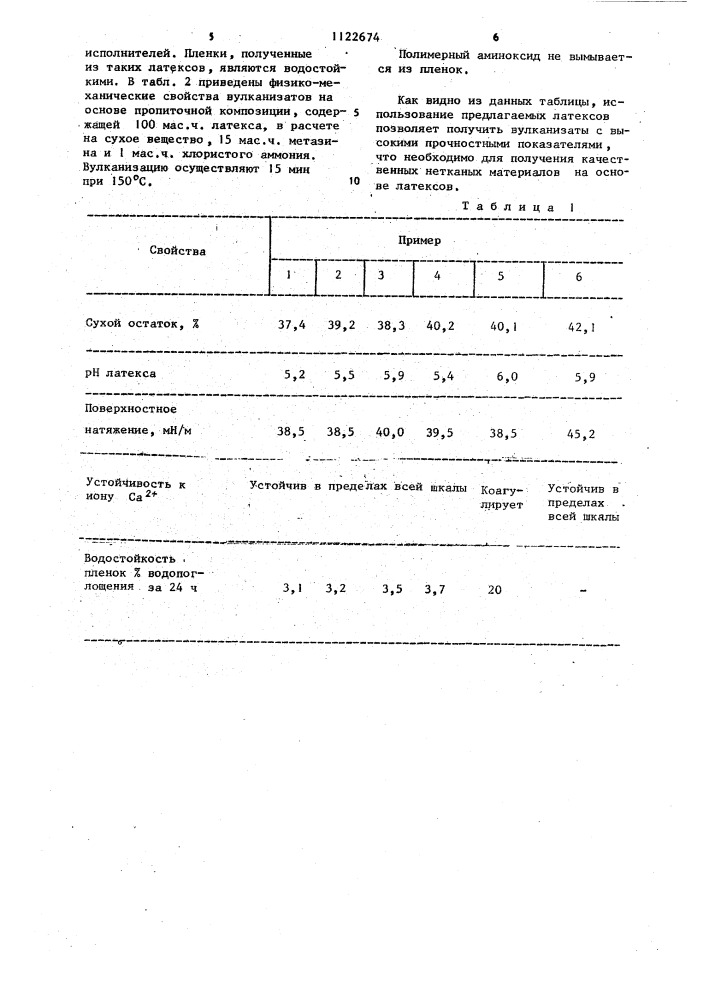 Способ получения синтетических латексов (патент 1122674)