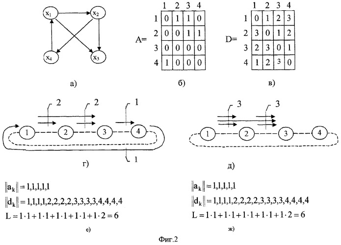 Устройство размещения задач в кольцевых системах (патент 2296359)