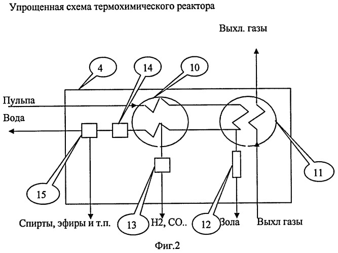 Способ переработки органических отходов и устройство для его осуществления (патент 2408649)