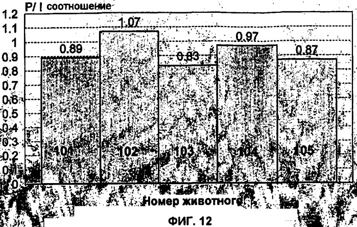 Способы изготовления, применение и композиции небольших сферических частиц, приготовленных регулируемым фазовым разделением (патент 2426590)