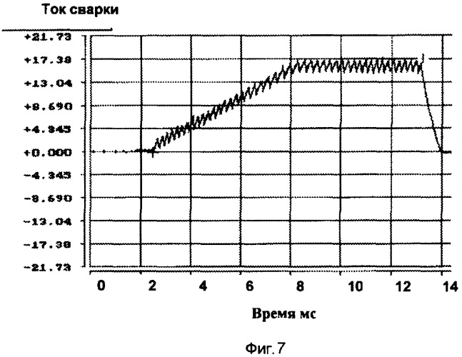Способ герметизации тепловыделяющих элементов ядерного реактора (патент 2355533)