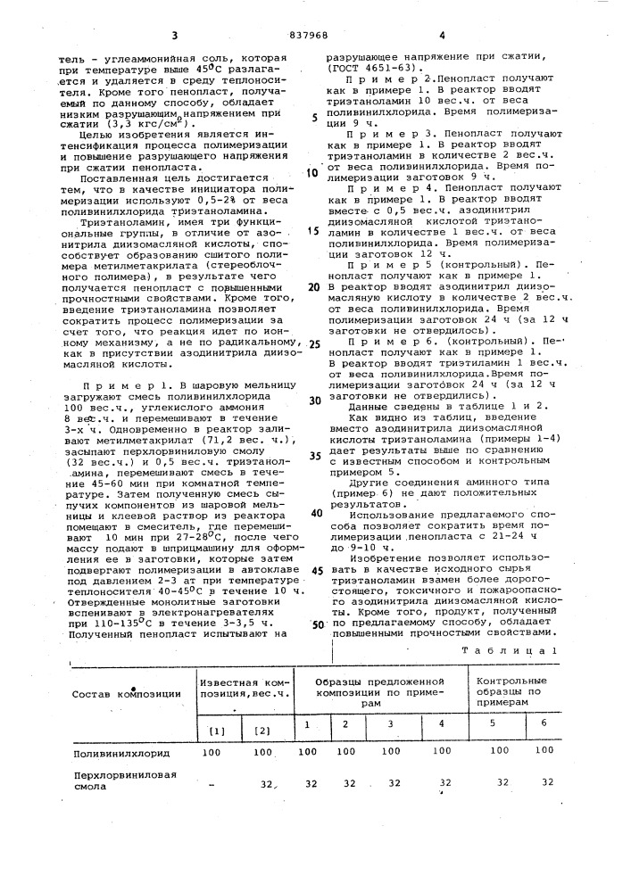 Способ получения пенопласта (патент 837968)