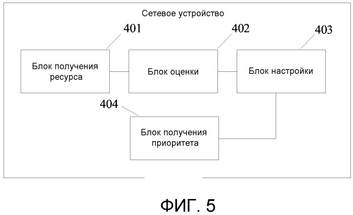 Способ настройки интервала времени передачи и сетевое устройство (патент 2516281)