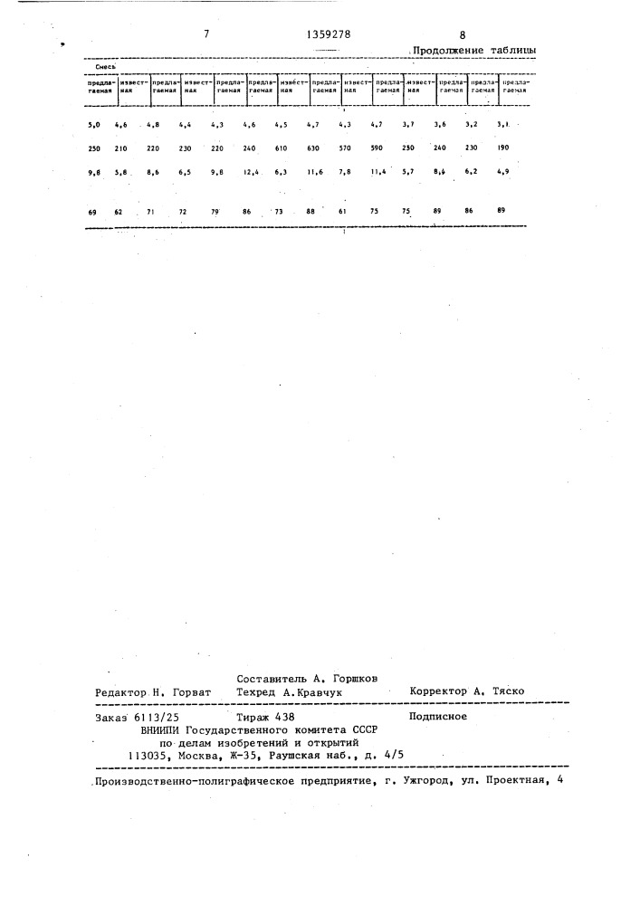 Резиновая смесь на основе карбоцепного каучука (патент 1359278)