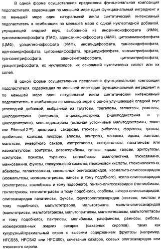 Интенсивный подсластитель для гидратации и подслащенная гидратирующая композиция (патент 2425590)