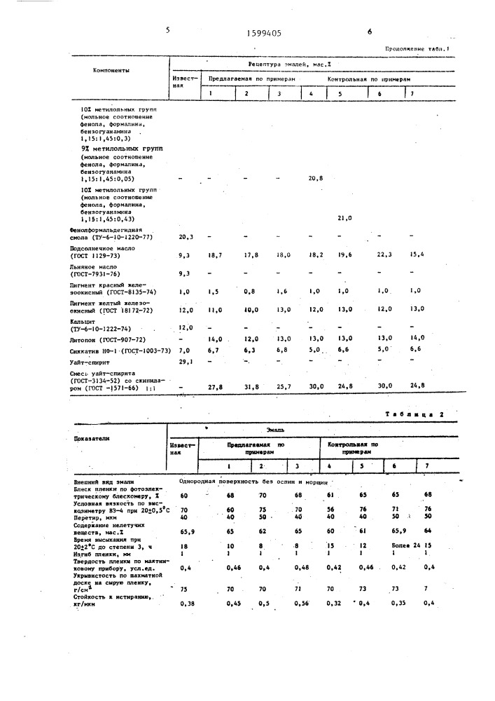 Эмаль для пола (патент 1599405)