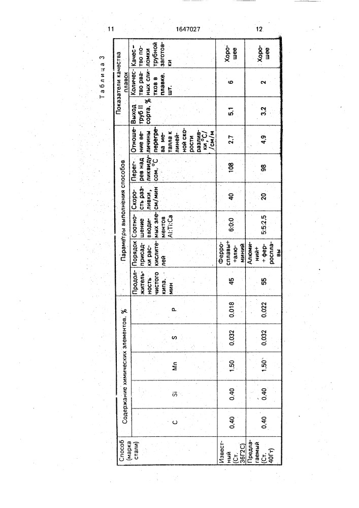 Способ производства низко-и среднеуглеродистой трубной стали (патент 1647027)