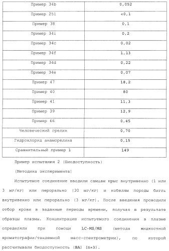 Производное 3, 8-диаминотетрагидрохинолина (патент 2482117)
